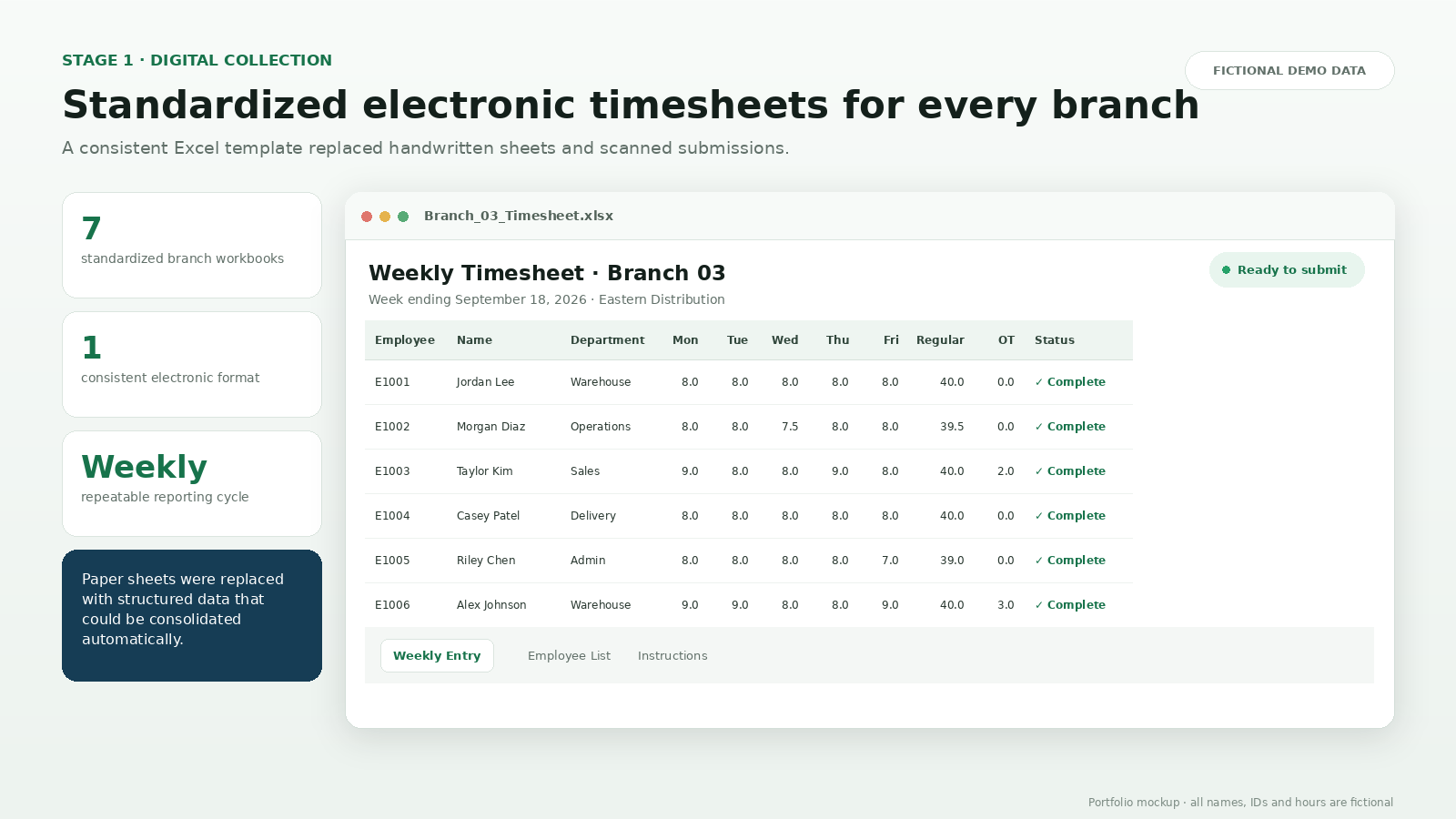 Mockup of the standardized electronic branch timesheet